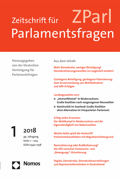 ZParl Zeitschrift für Parlamentsfragen